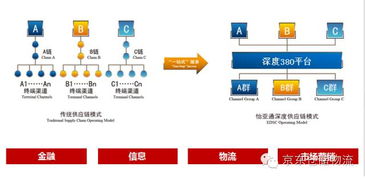互联网物流新势力 京东物流网络技术的深度解析