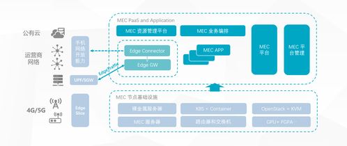 5G MEC技术在智慧园区网络物流中的应用研究