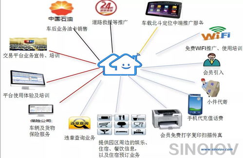 怪胎 挂靠的顽疾是否能依靠网络货运解决