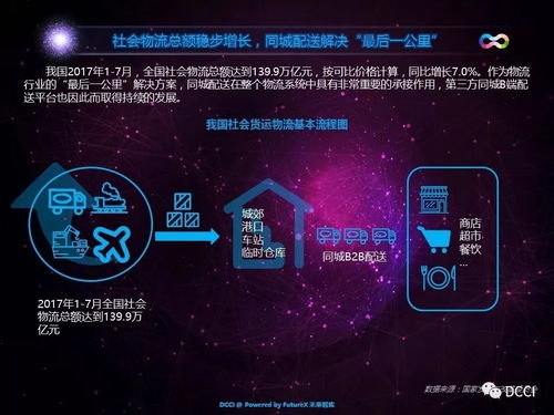 10张图看懂同城B2B配送行业格局 网络物流技术如何重塑市场